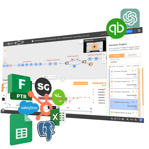 whatifi integrations
