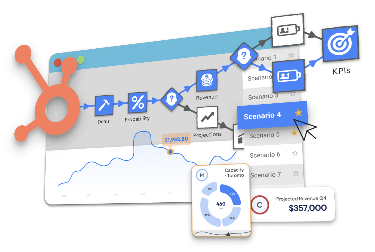 collage of whatifi elements and dashboard components